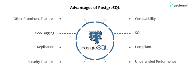 Postgresql не использует память