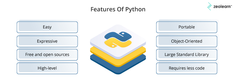 Características de Python