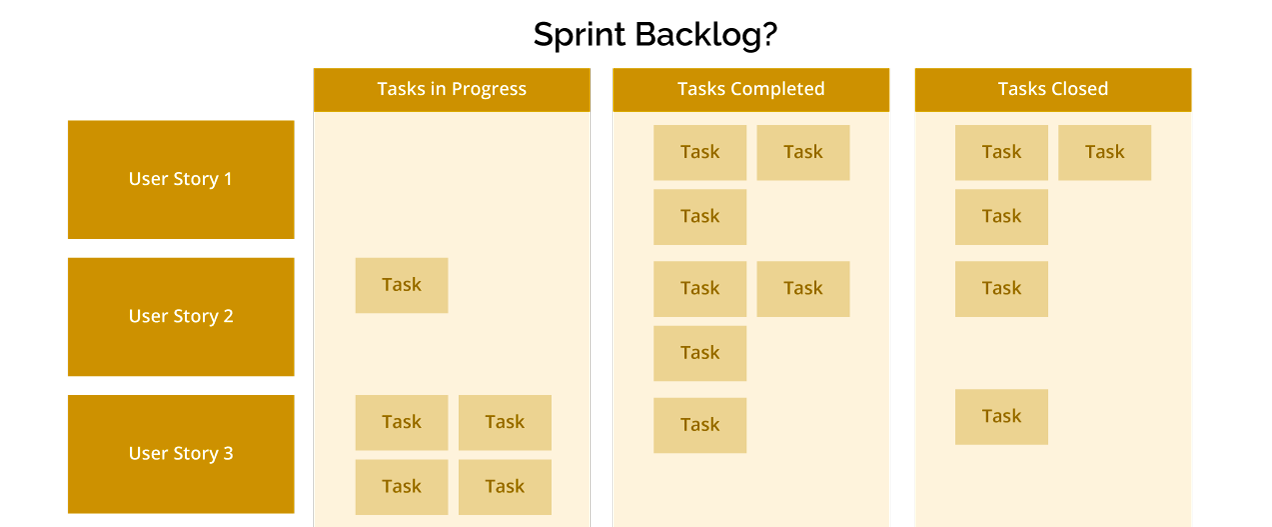 What Is A Sprint Backlog And When Is It Created LaptrinhX What Is A Sprint Backlog And When Is It Created LaptrinhX
