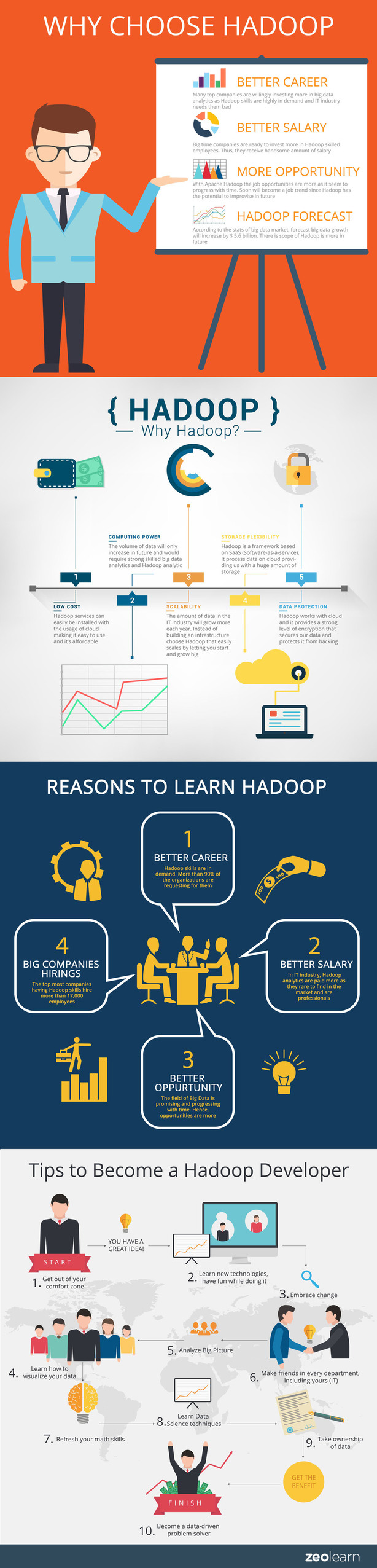 Big Data? Hadoop might be your thing