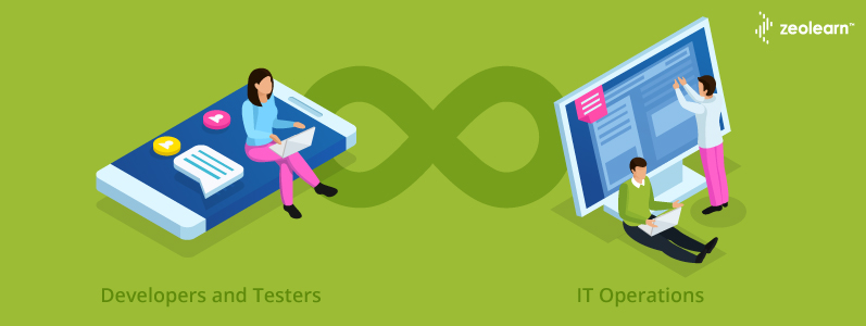 Understanding DevOps – A Perspective